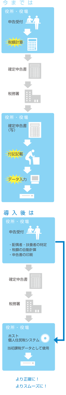 donyu_sp.png