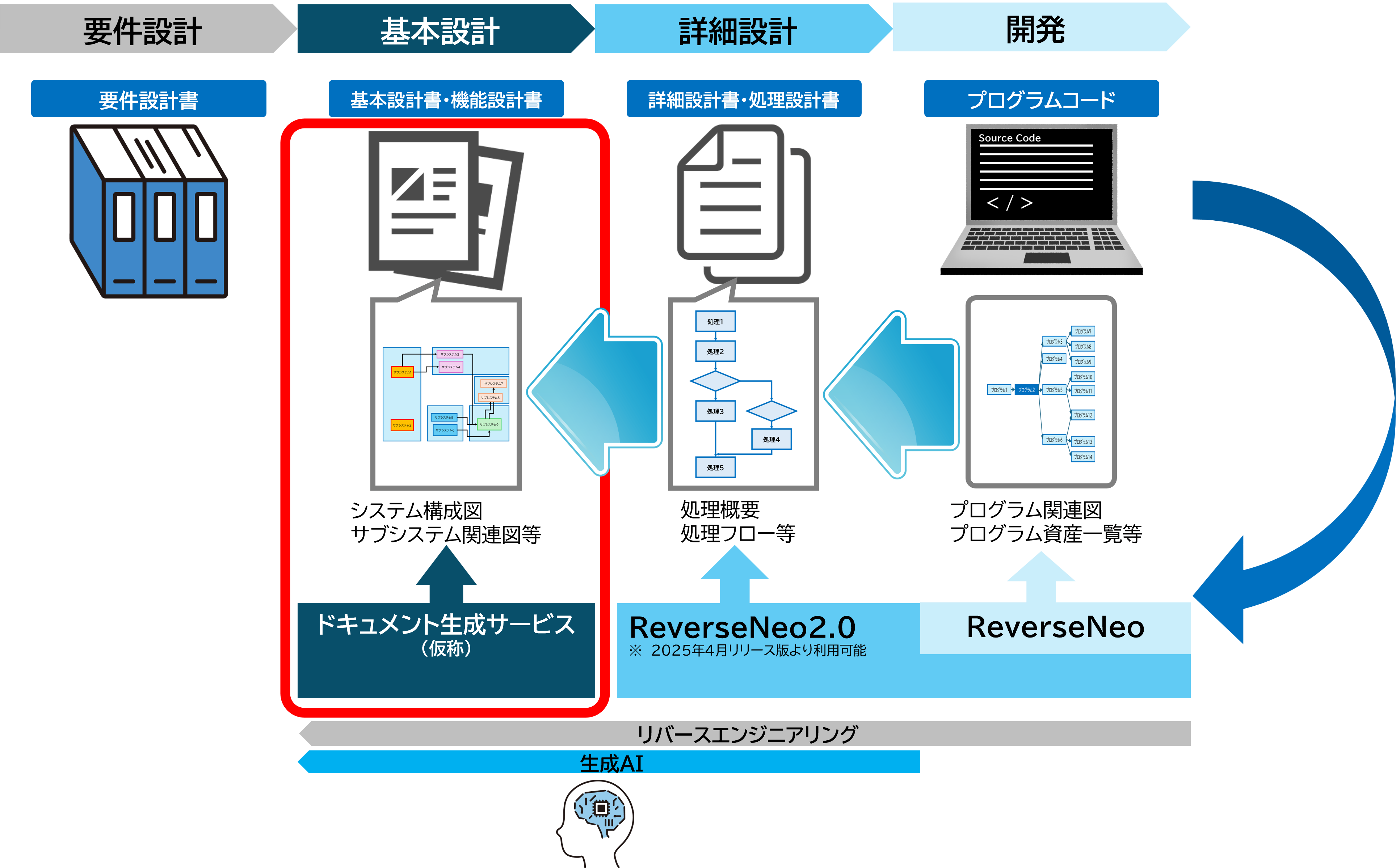 ドキュメント生成サービス（仮称）