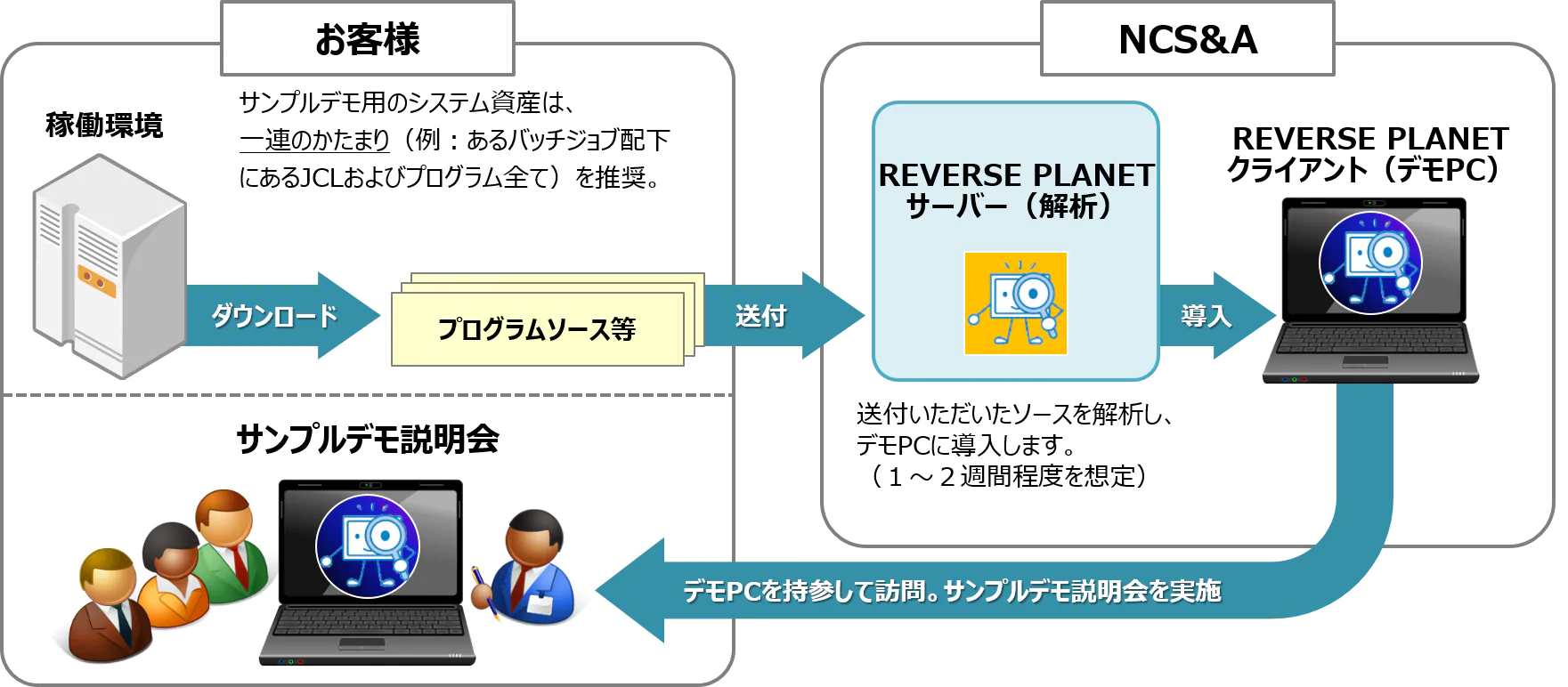 REVERSE PLANETのサンプルデモイメージ