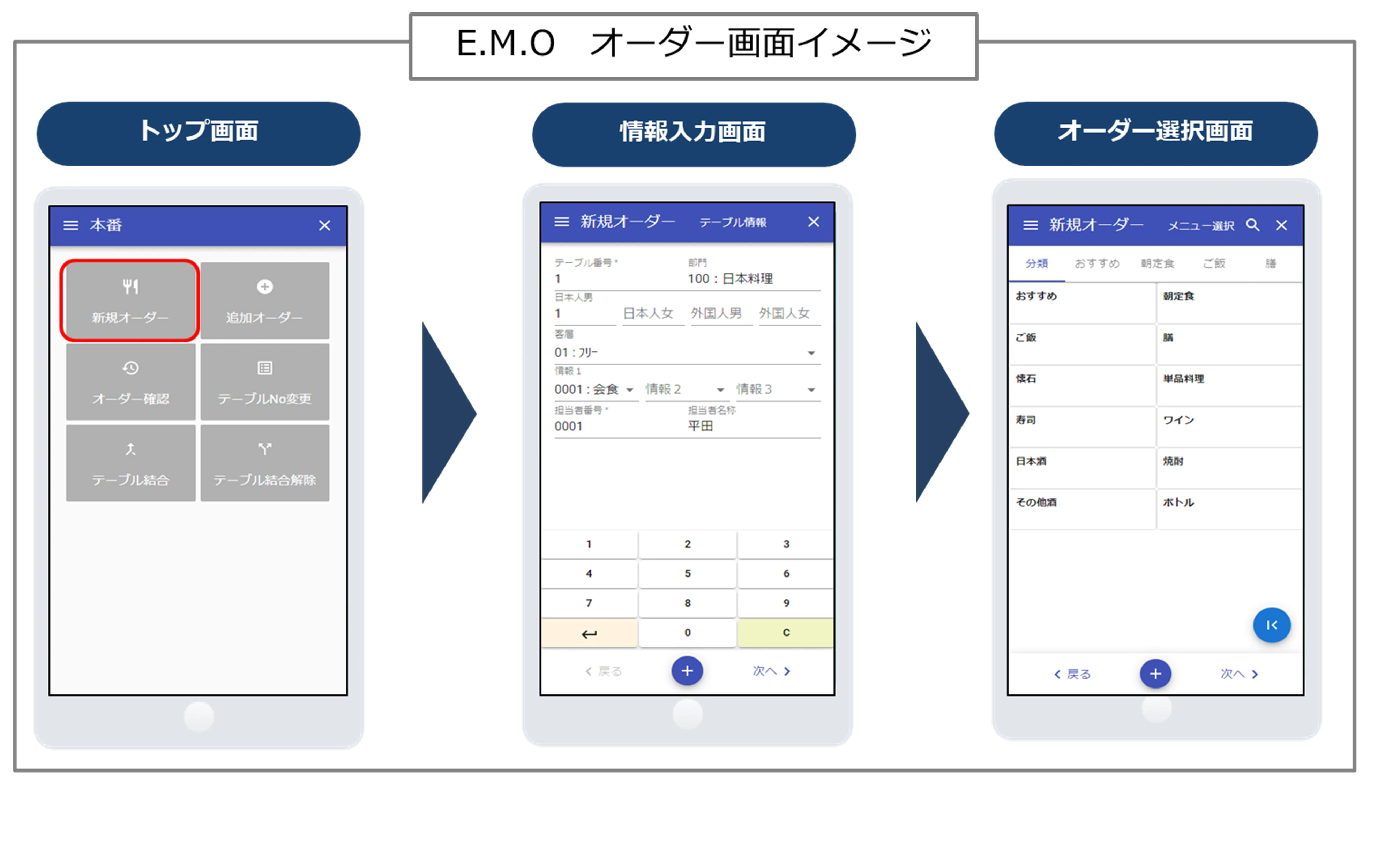 E.M.O オーダー画面イメージ