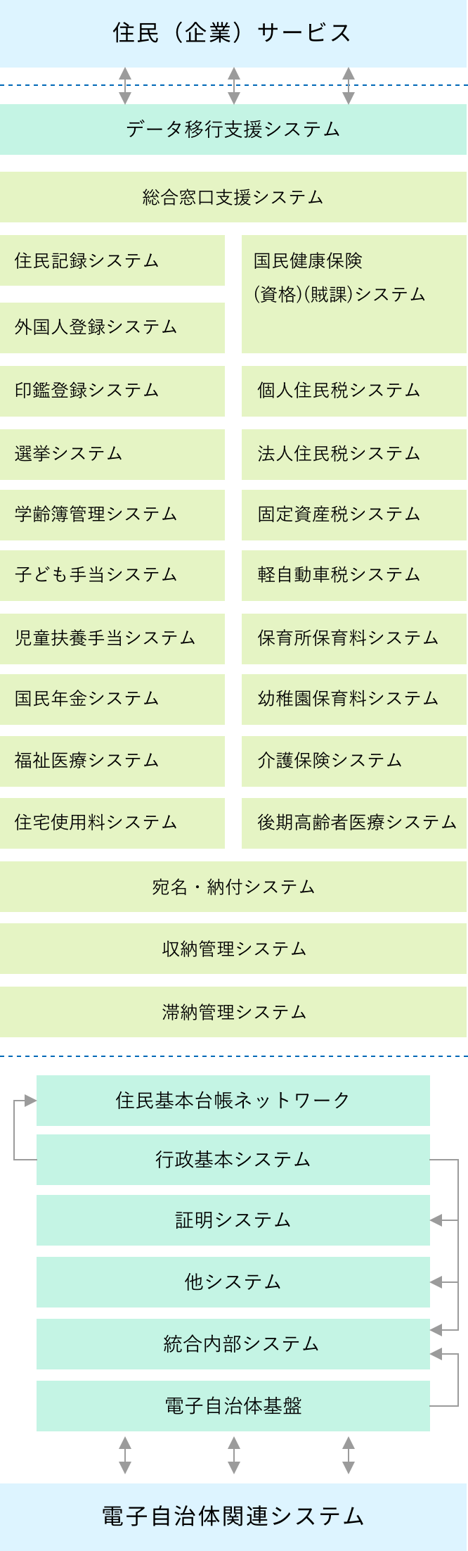 COKAS-R/ADⅡ システム体系・システム概要