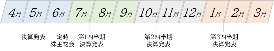 IRカレンダー図 IRカレンダー図