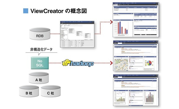 ViewCreatorの概念図