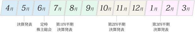 カレンダー図