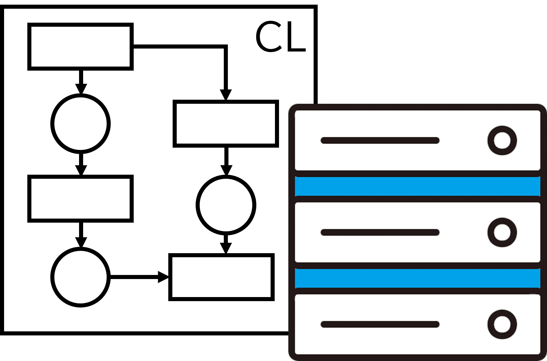 図：CLの再設計