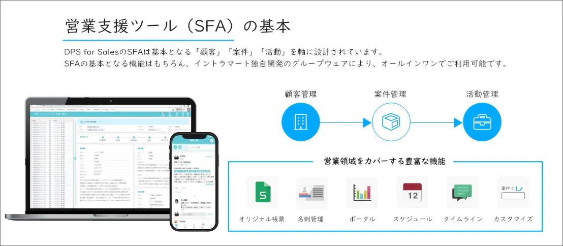 「intra-mart DPS for Sales」利用イメージ