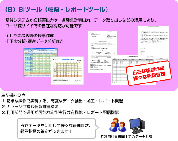 Gurasとデータ連携するBIツール活用例