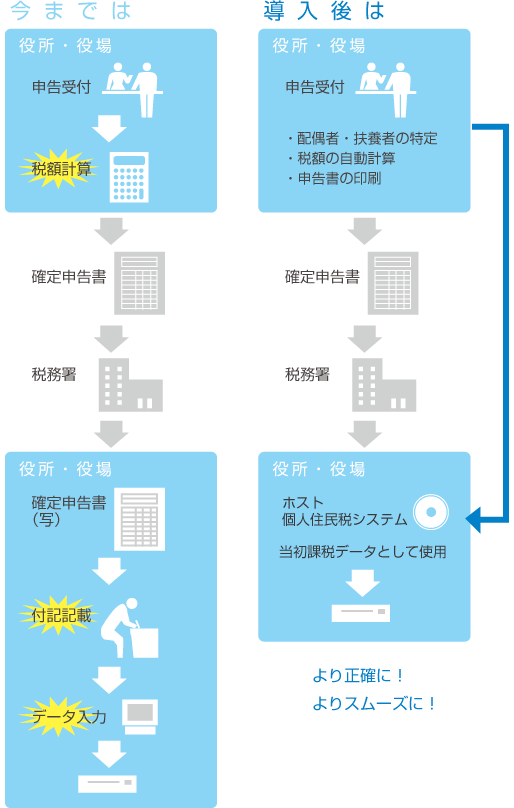 donyu_pc.png