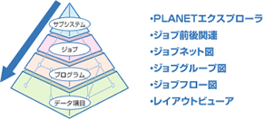 ・PLANETエクスプローラ・ジョブ前後関連・ジョブネット図・ジョブグループ図・ジョブフロー図・レイアウトビューア