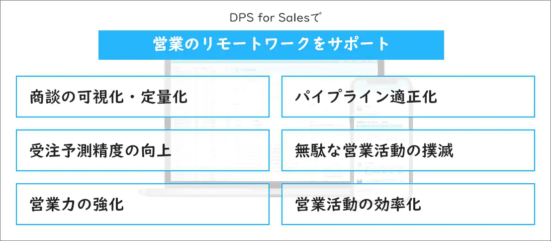 「intra-mart DPS for Sales」利用イメージその２