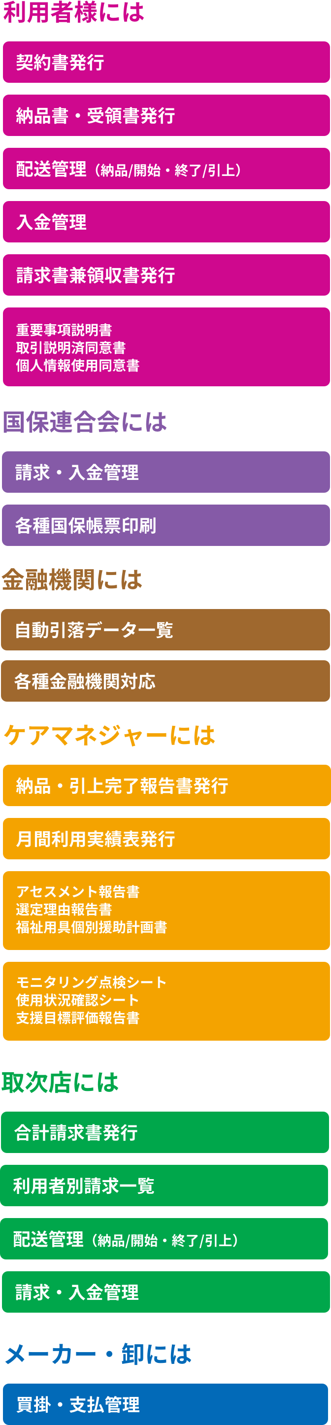 福祉用具関連業務のしくみ・関わる人々と役立つシステム 利用者には ケアマネジャーには 国保連合会には 取次店には 金融機関には メーカー・卸には
