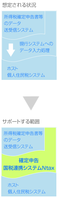 ntax01-sp.png