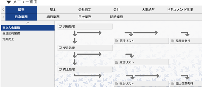 内部統制支援機能・ログ保存