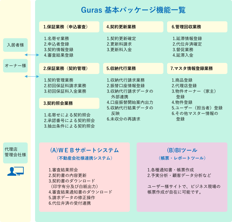 Guras 基本パッケージ機能一覧