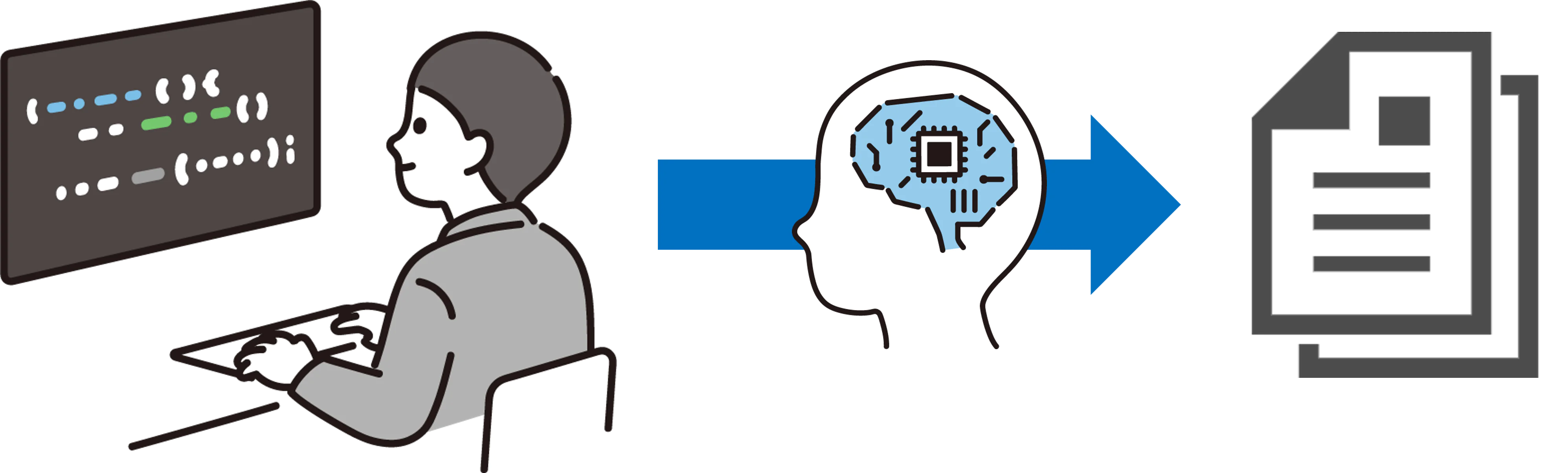 図）ソースコードから、生成AIが処理内容を自然な日本語でドキュメント化