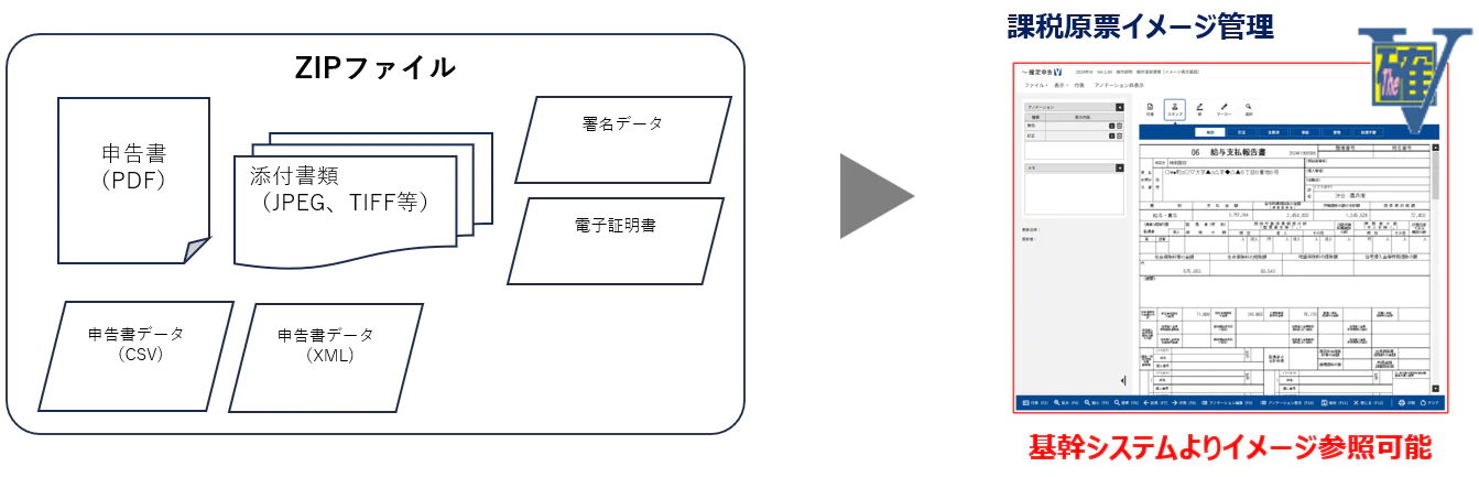 図２）住民税申告データの取込み