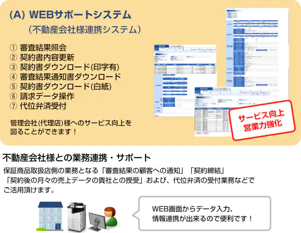 Gurasと連携するWEBサポートシステム活用例