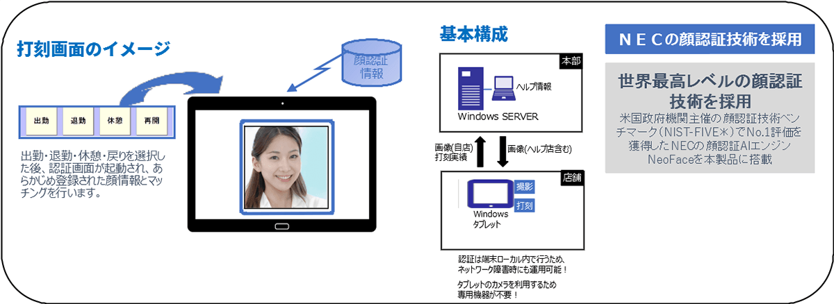 勤怠打刻システムのイメージ