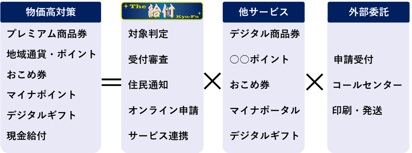 図：「重点支援地方交付金」への対応例