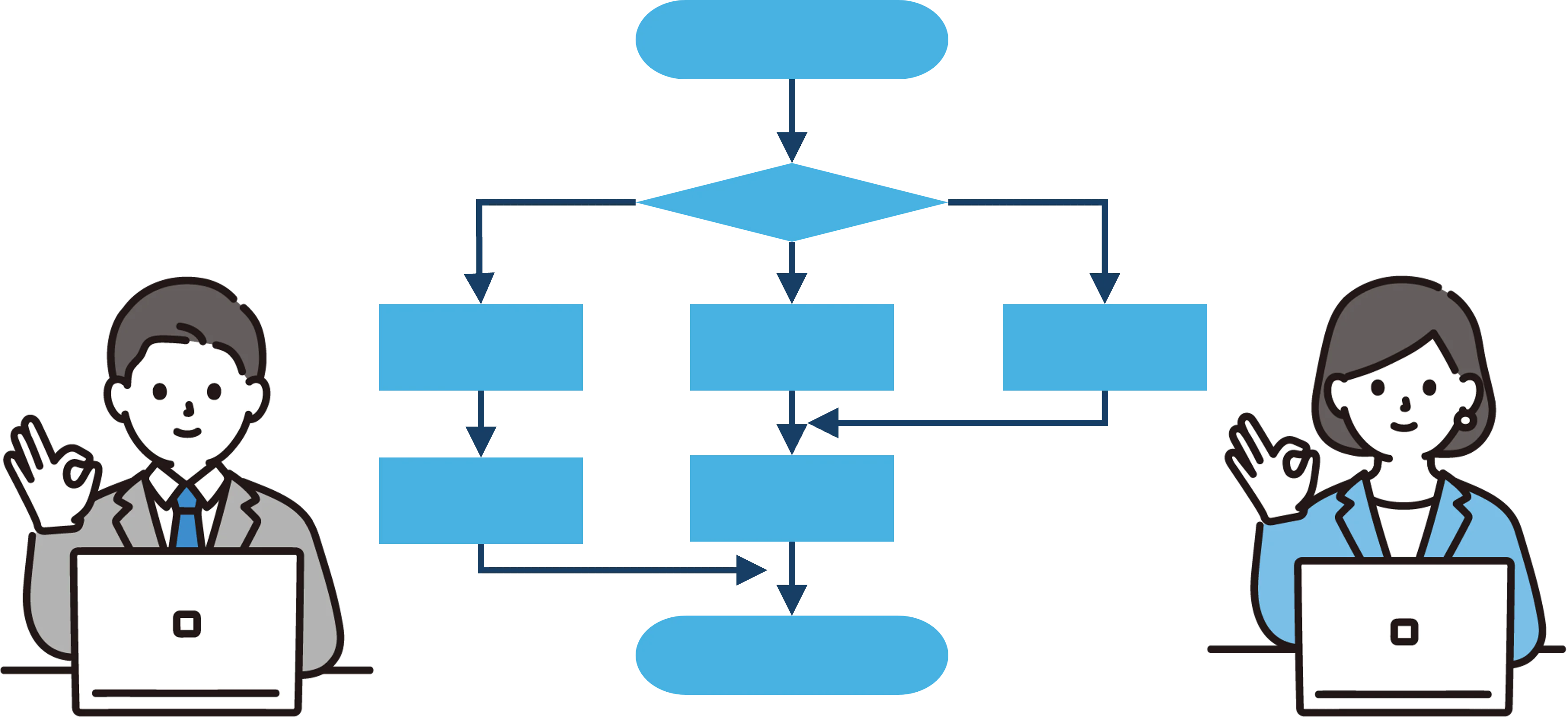 図）ソースコードから、生成AIを活用したシステム可視化ツールが処理フロー図を作成