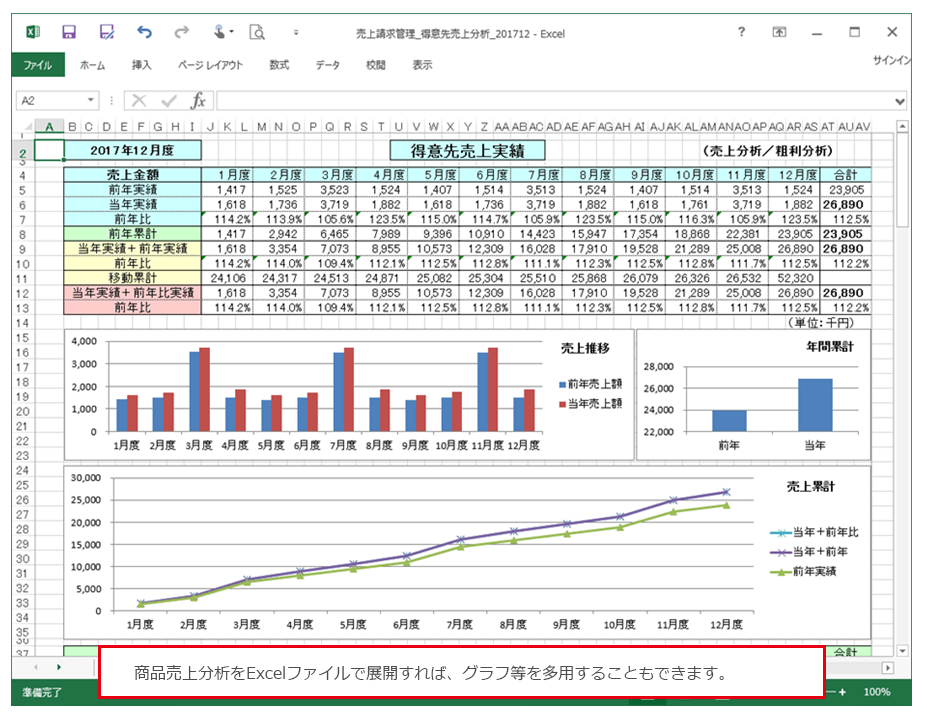 Excelデータを活用するイメージ